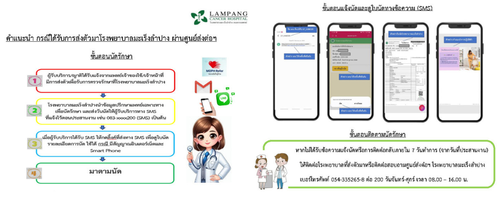 ขั้นตอนแจ้งนัด